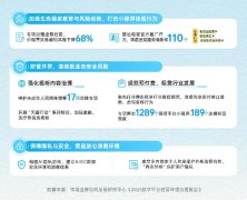 
市场监管总局发展研究中心报告：平台应加强预