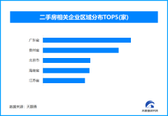二手房成楼市小阳春主角 我国现存二手房相关企