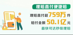 赔付件数超2488万件！中国人寿2024年寿险理赔服务